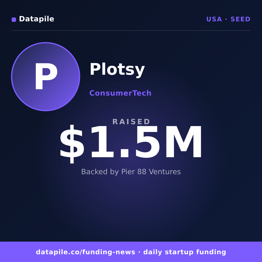 Plotsy social card