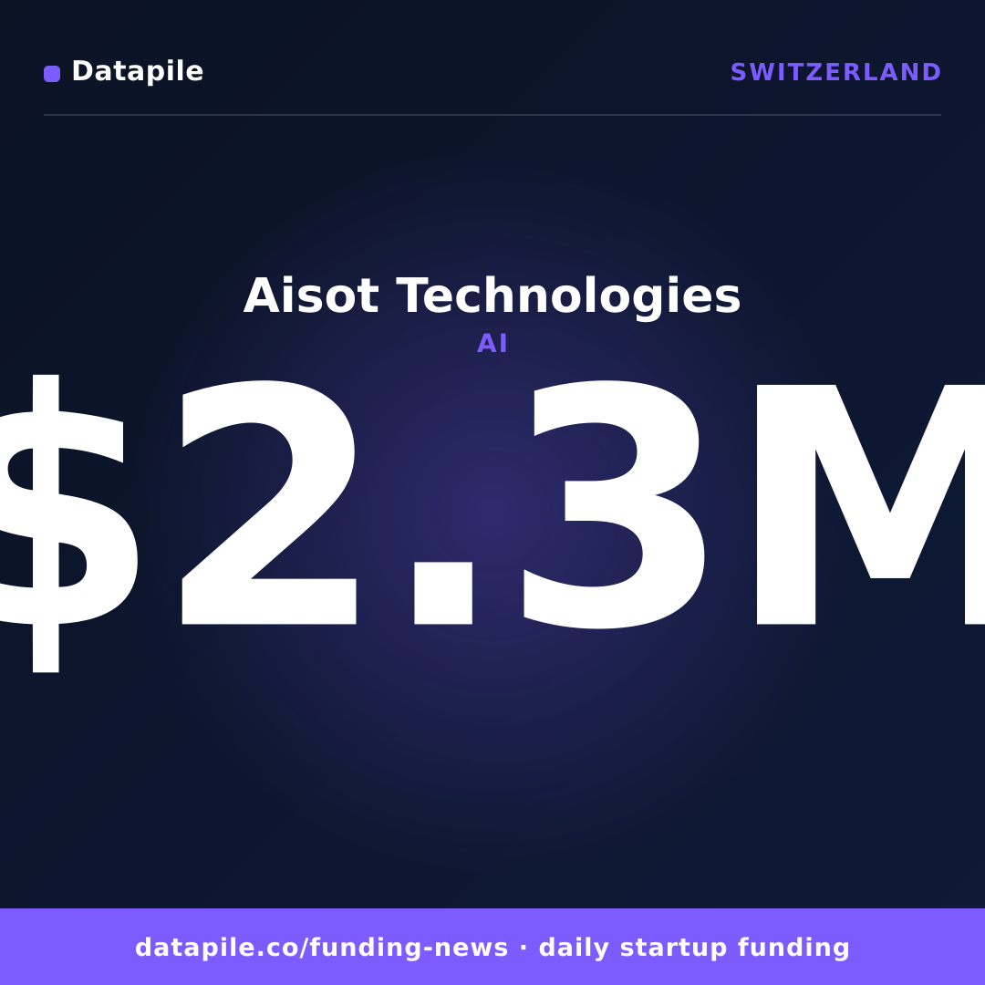 Aisot Technologies social card