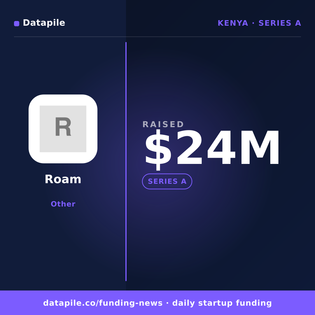 Roam social card
