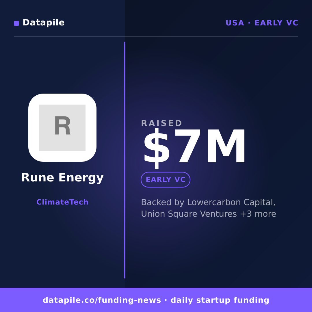 Rune Energy social card