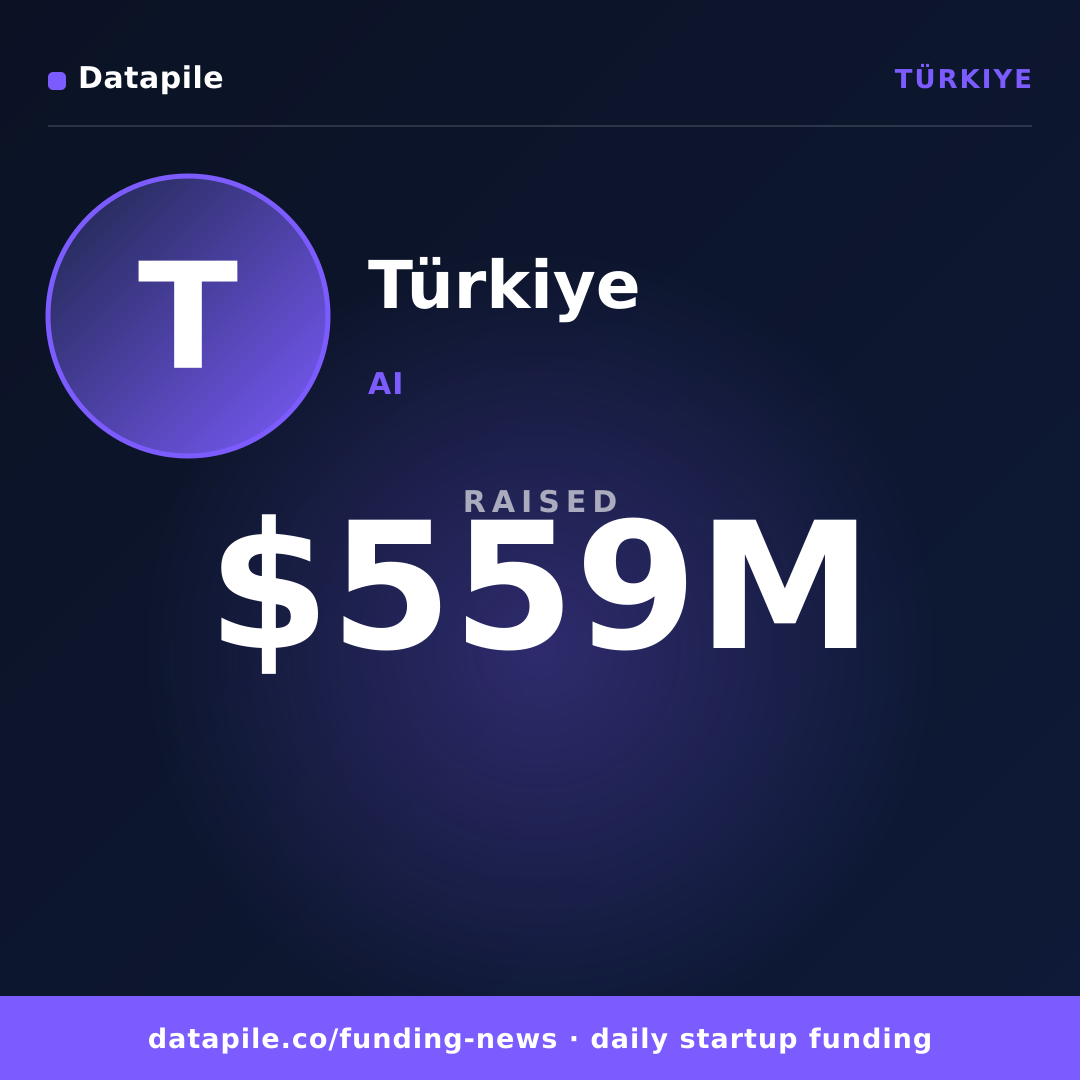 Türkiye social card