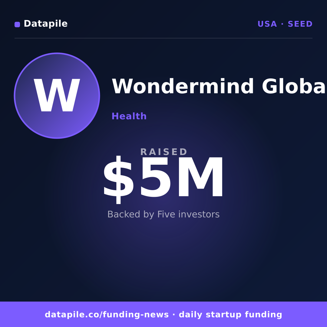 Wondermind Global social card