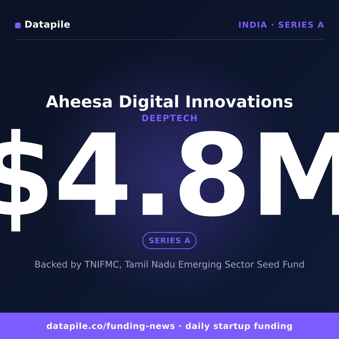 Aheesa Digital Innovations social card