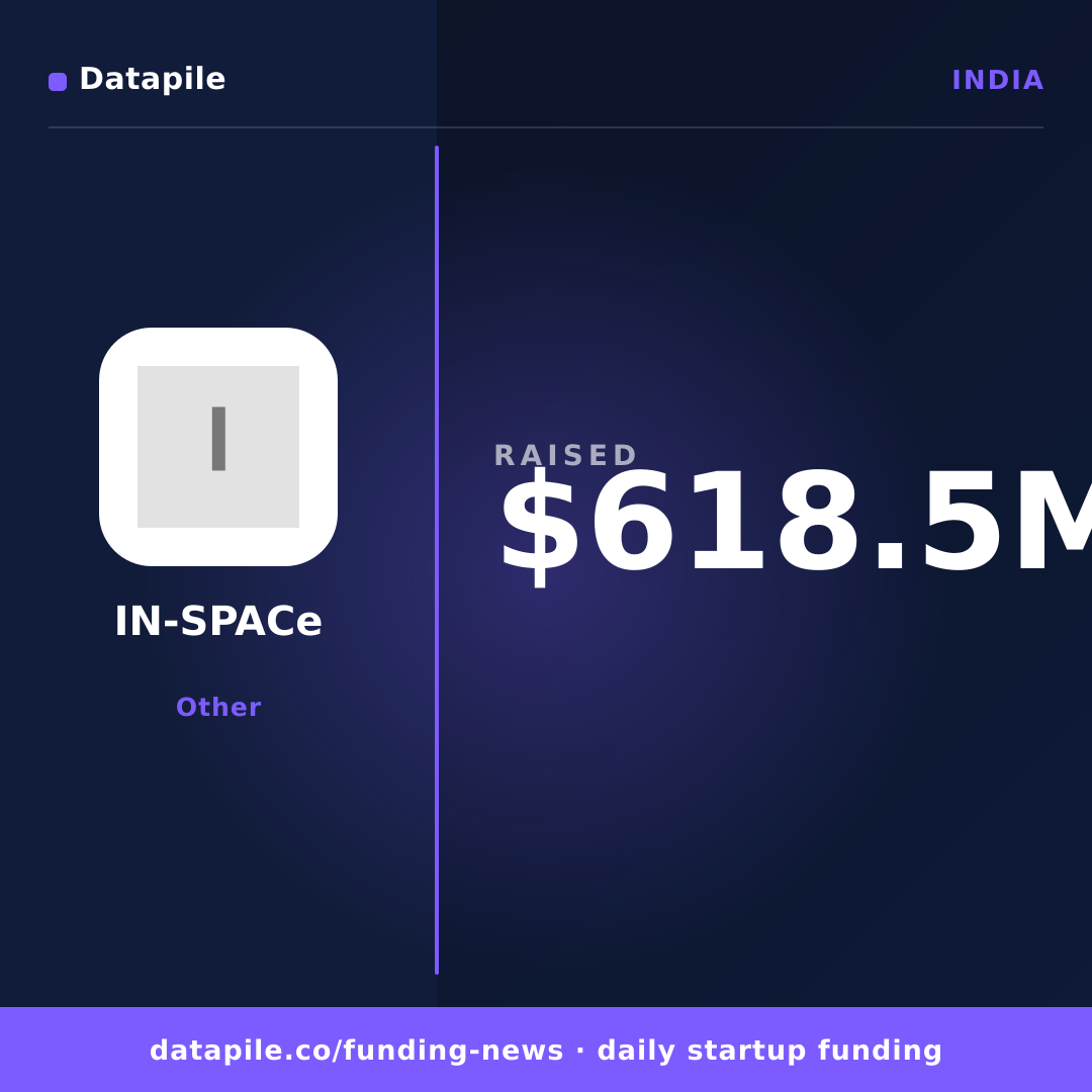 IN-SPACe social card