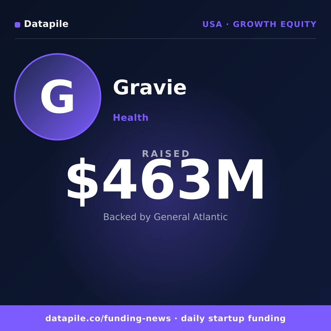 Gravie social card