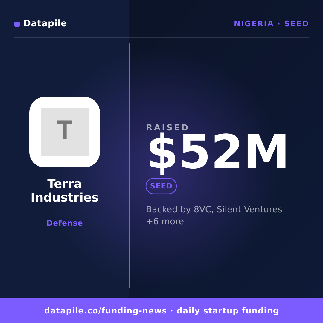 Terra Industries social card