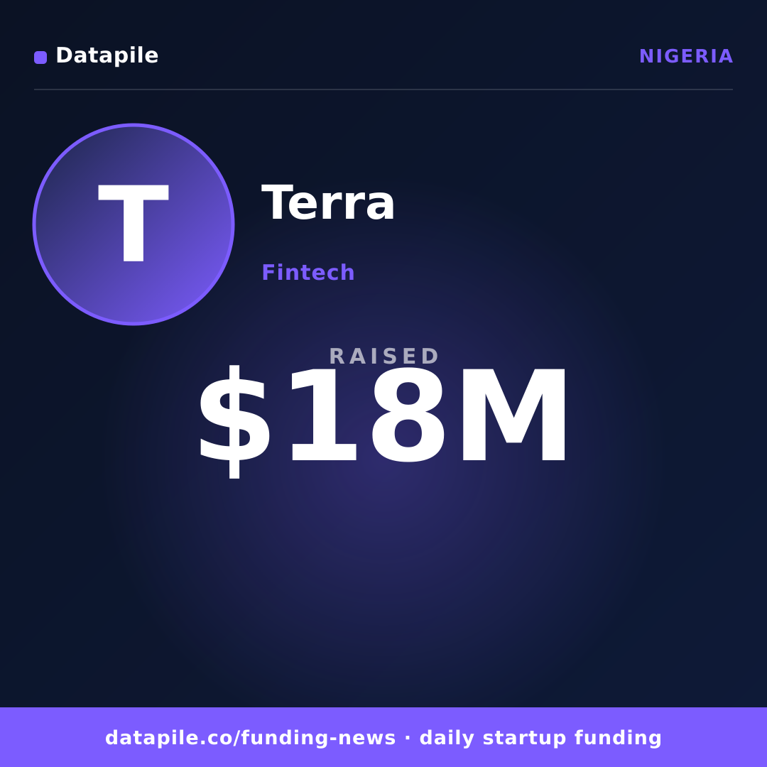 Terra social card