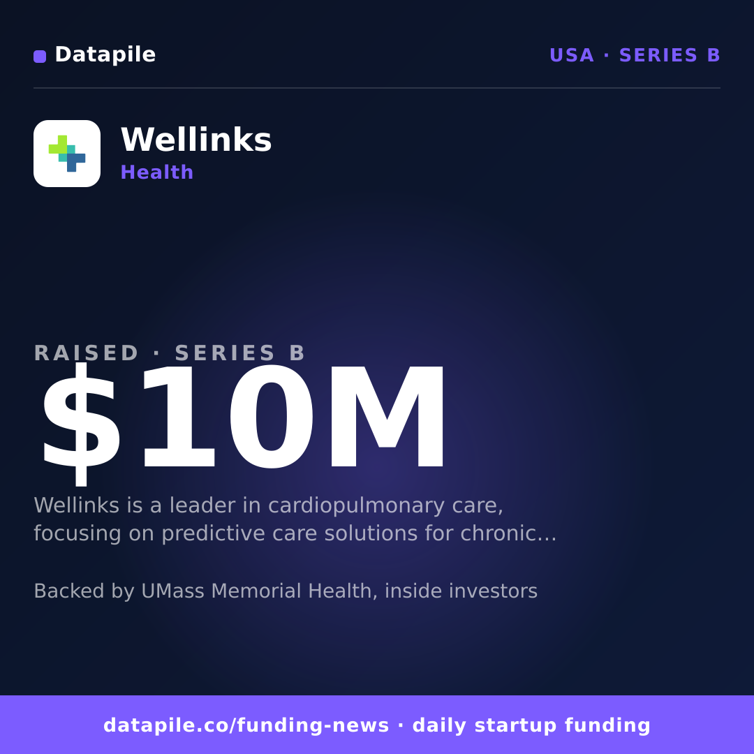 Wellinks social card