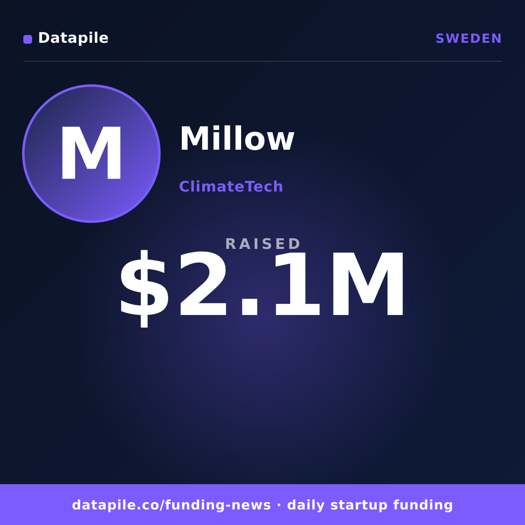 Millow social card