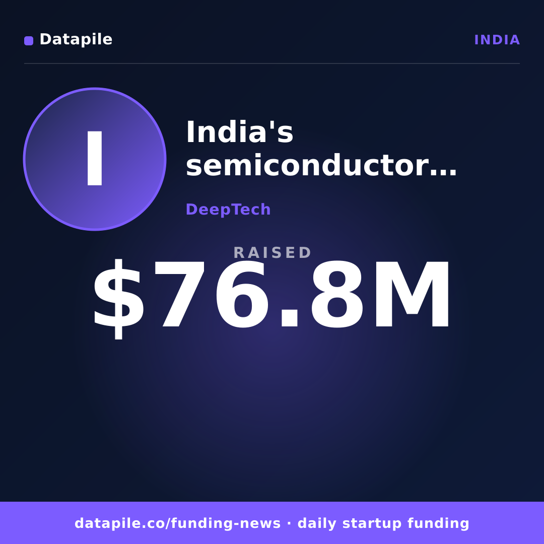 India's semiconductor startups social card