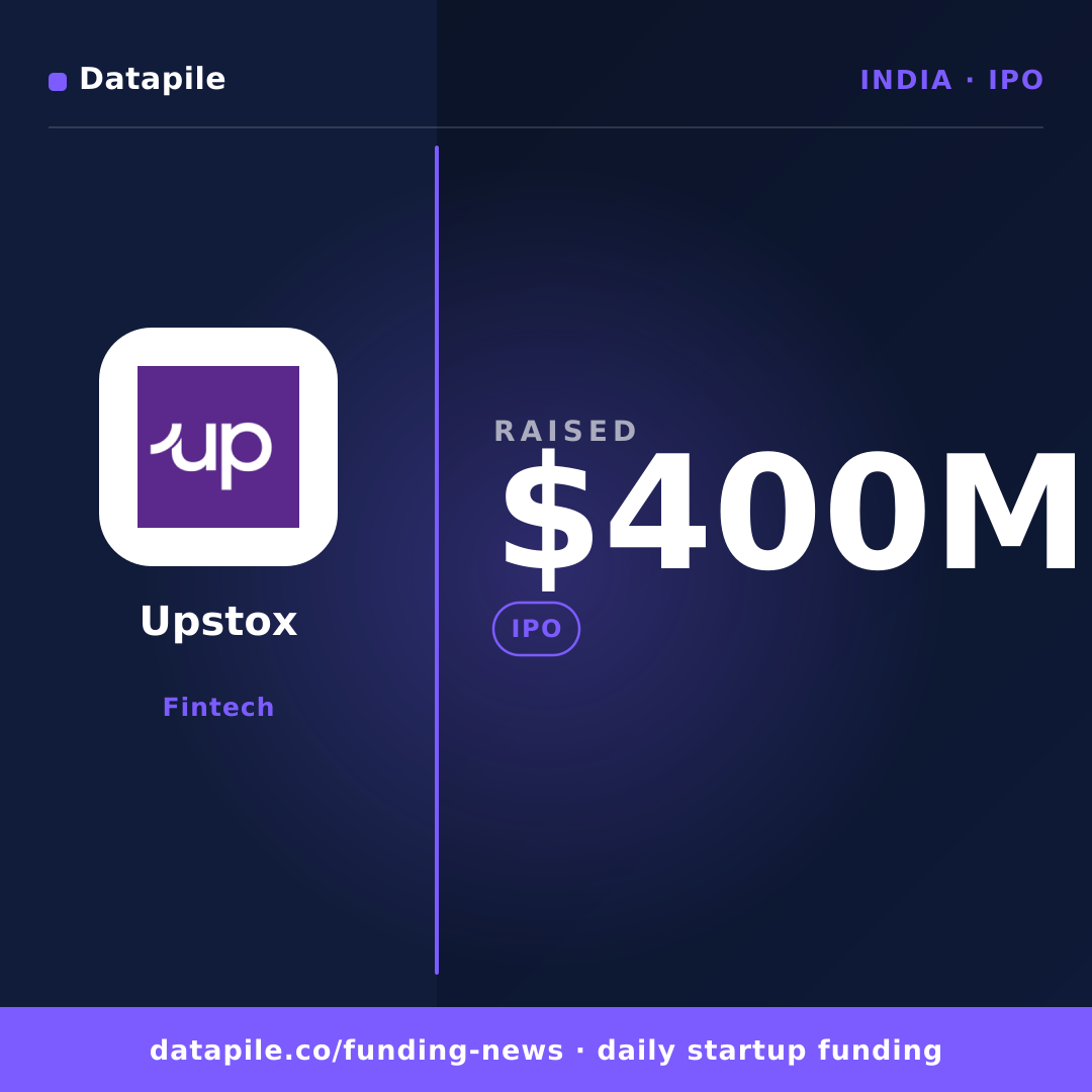Upstox social card