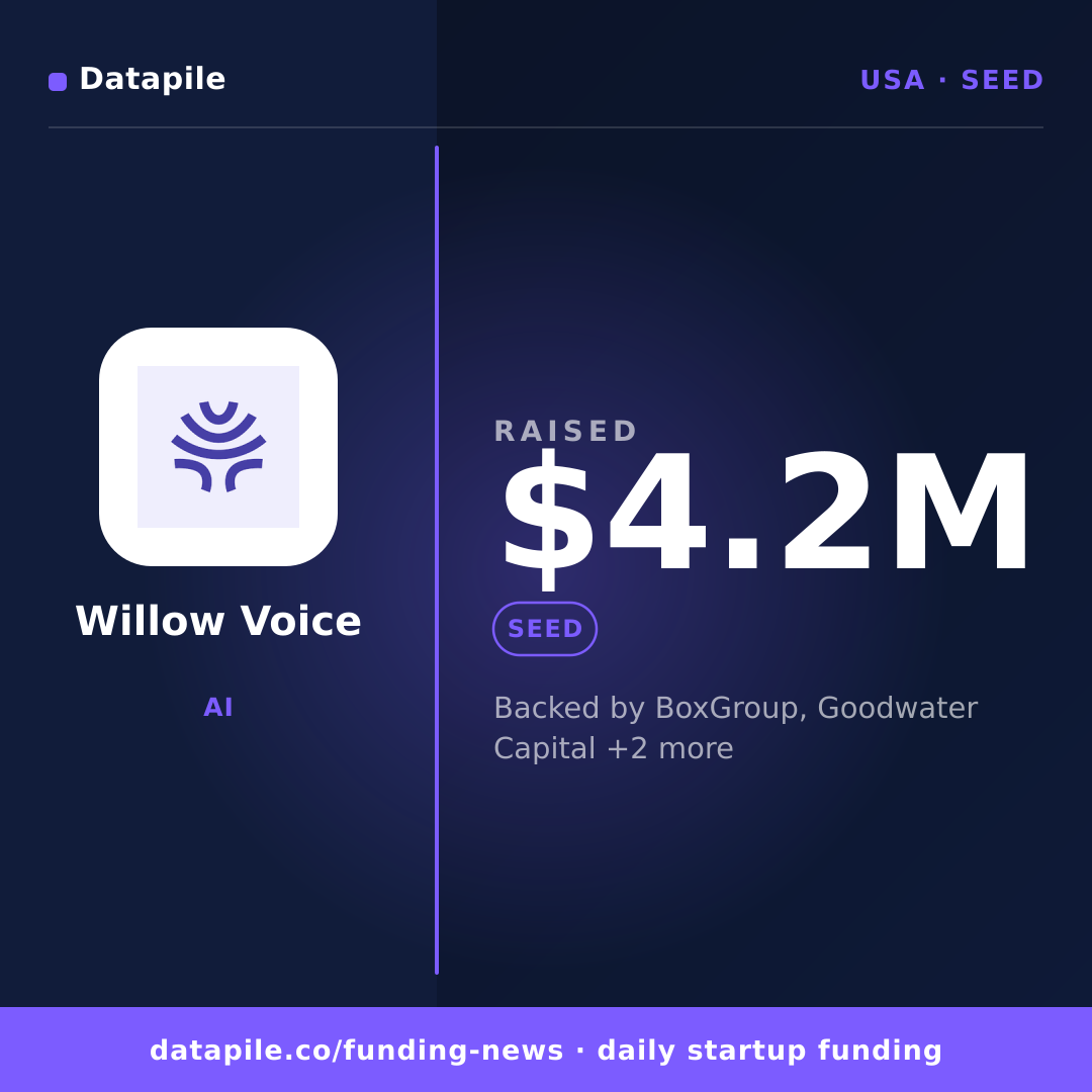 Willow Voice social card