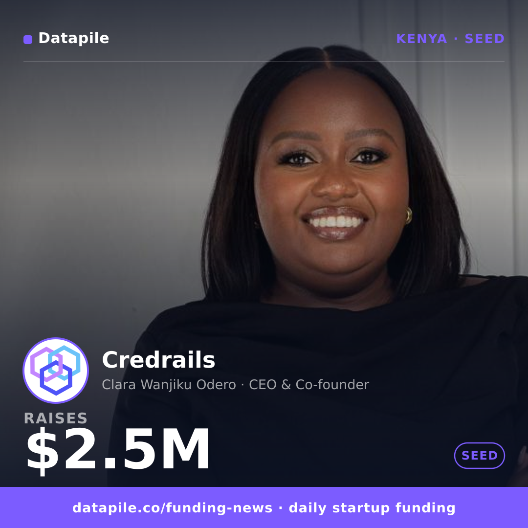 Credrails social card