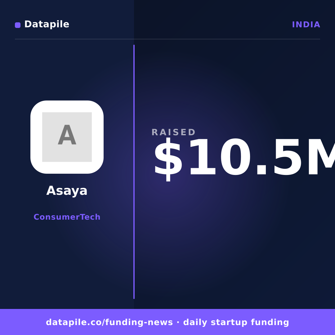 Asaya social card