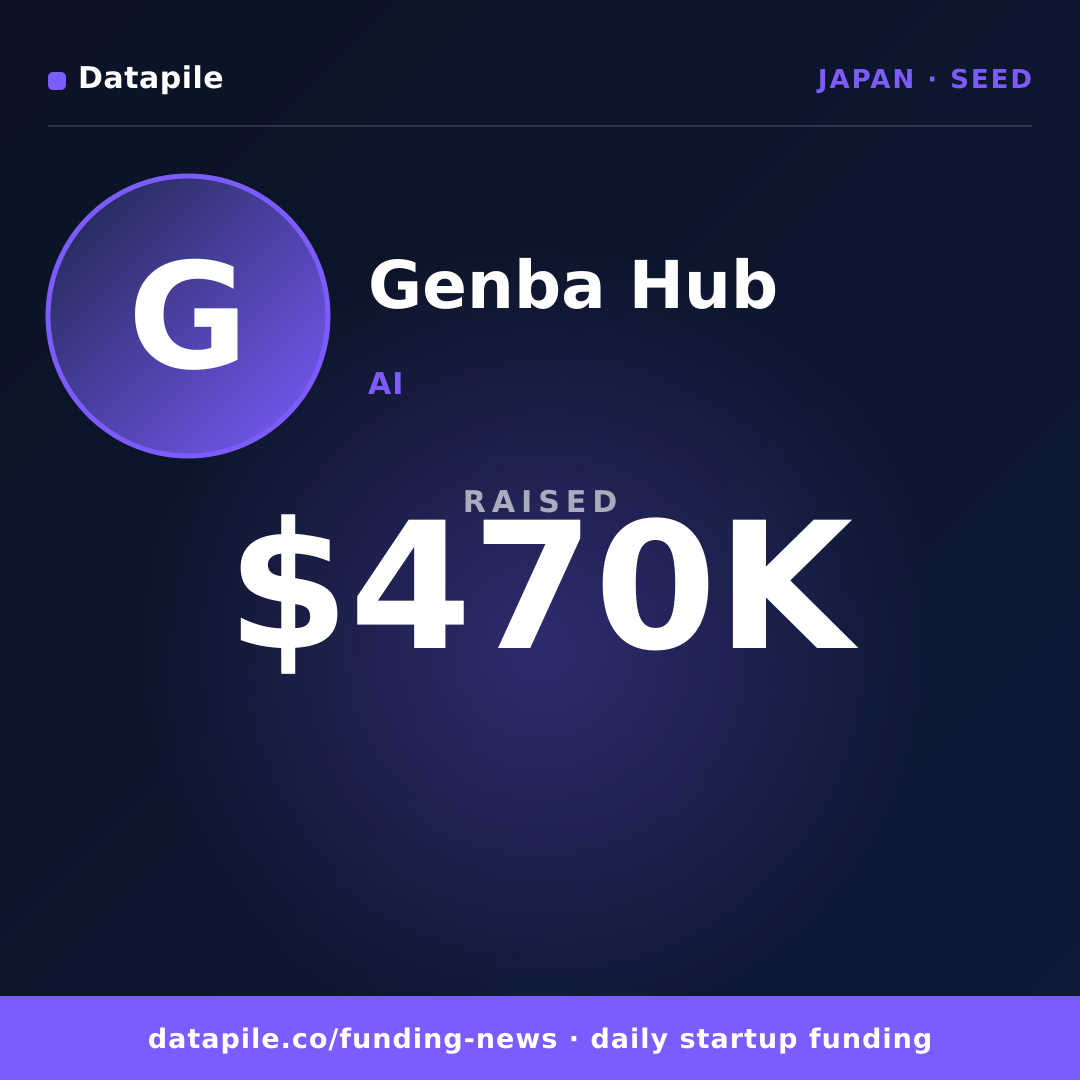 Genba Hub social card