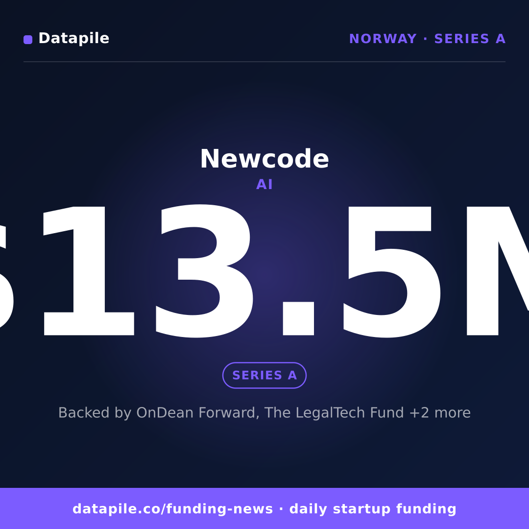 Newcode social card