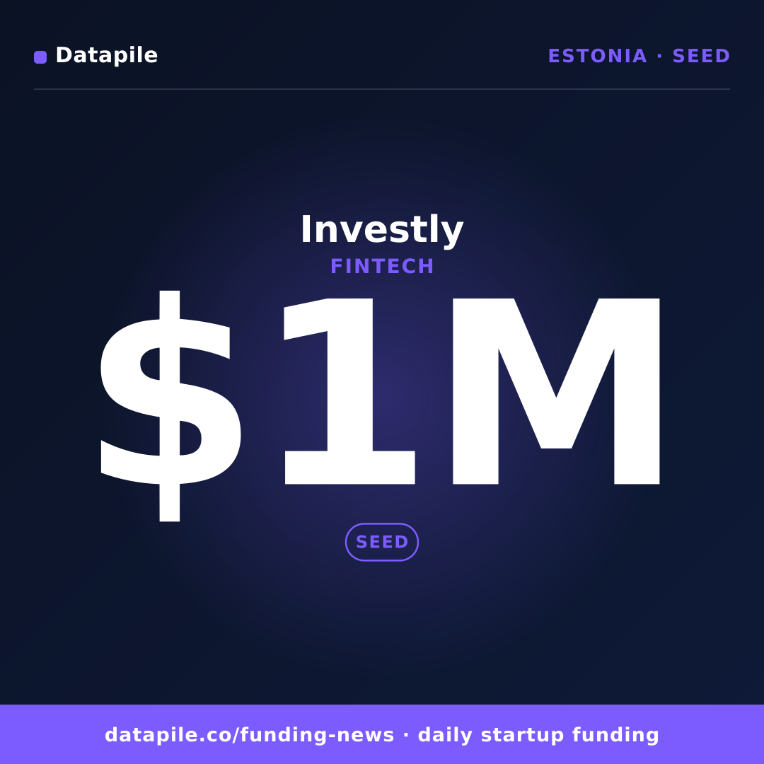 Investly social card