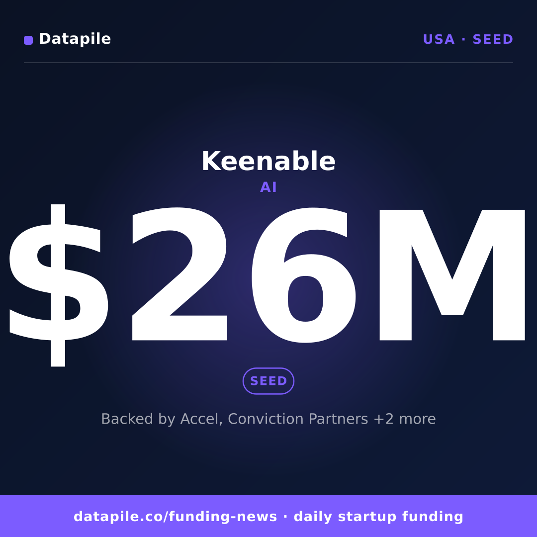 Keenable social card