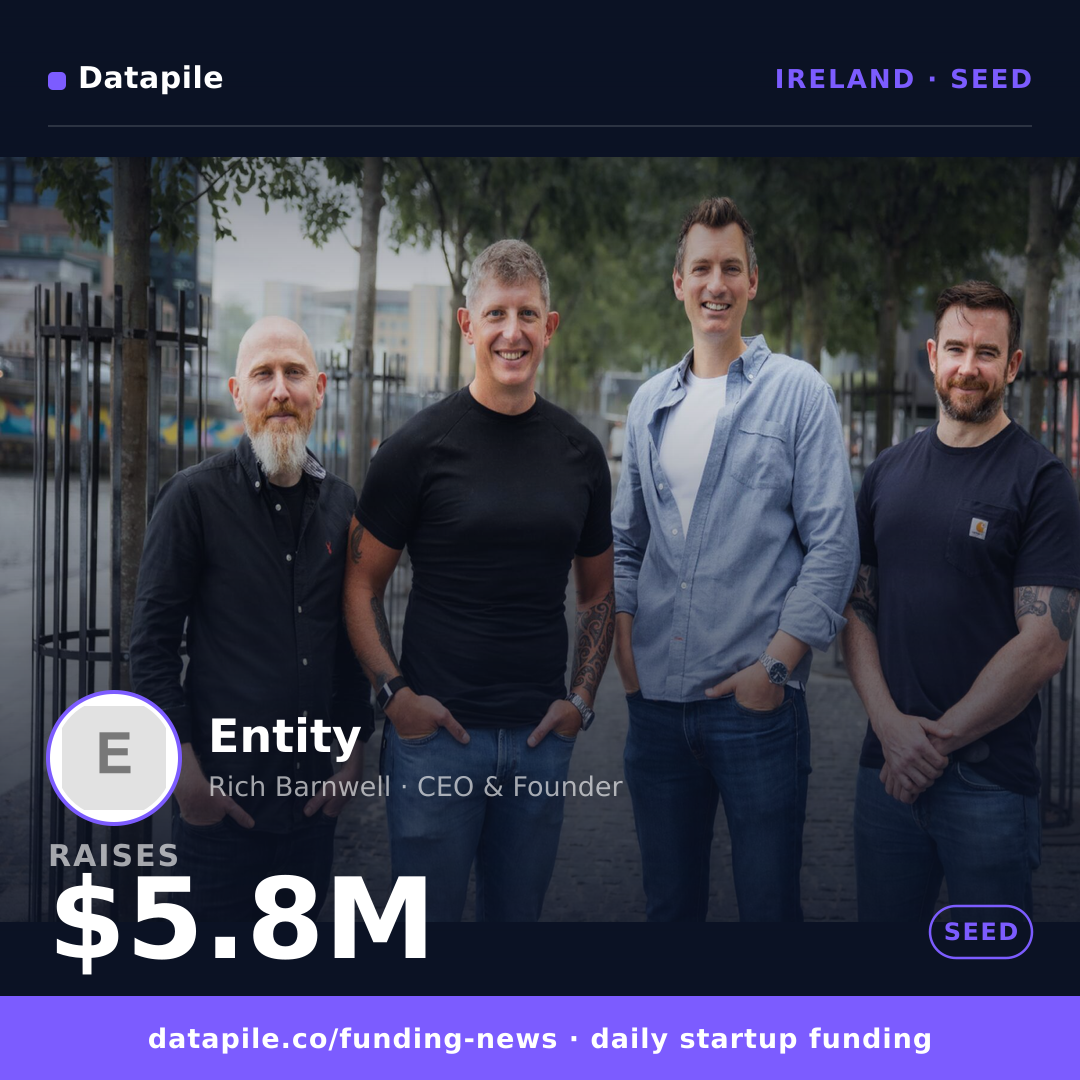Entity social card