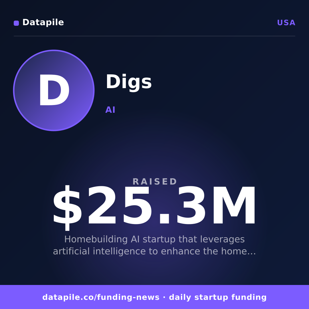 Digs social card