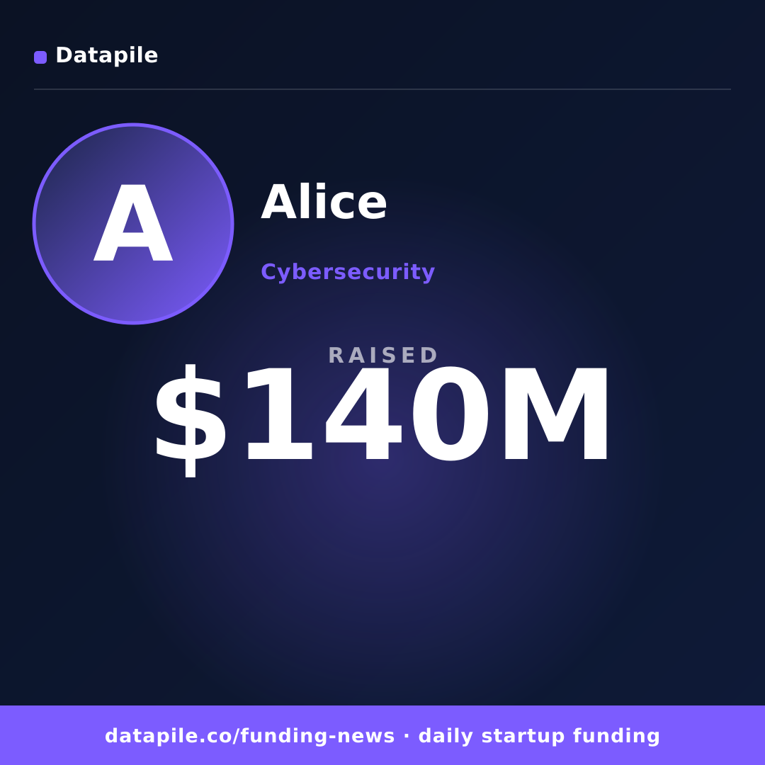 Alice social card