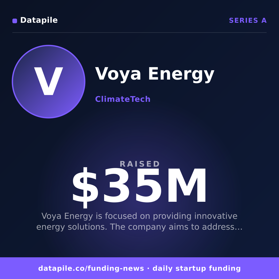Voya Energy social card