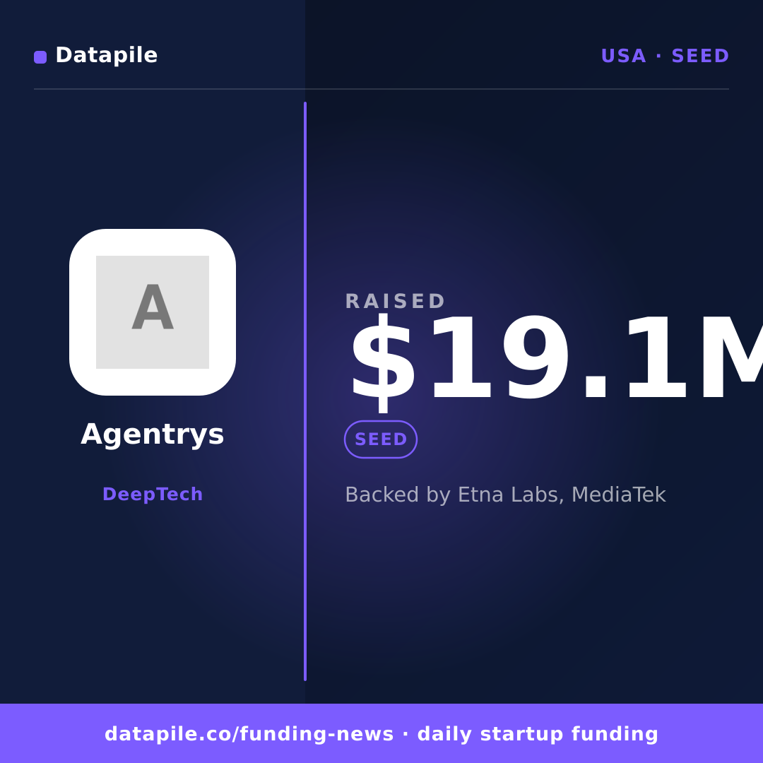 Agentrys social card