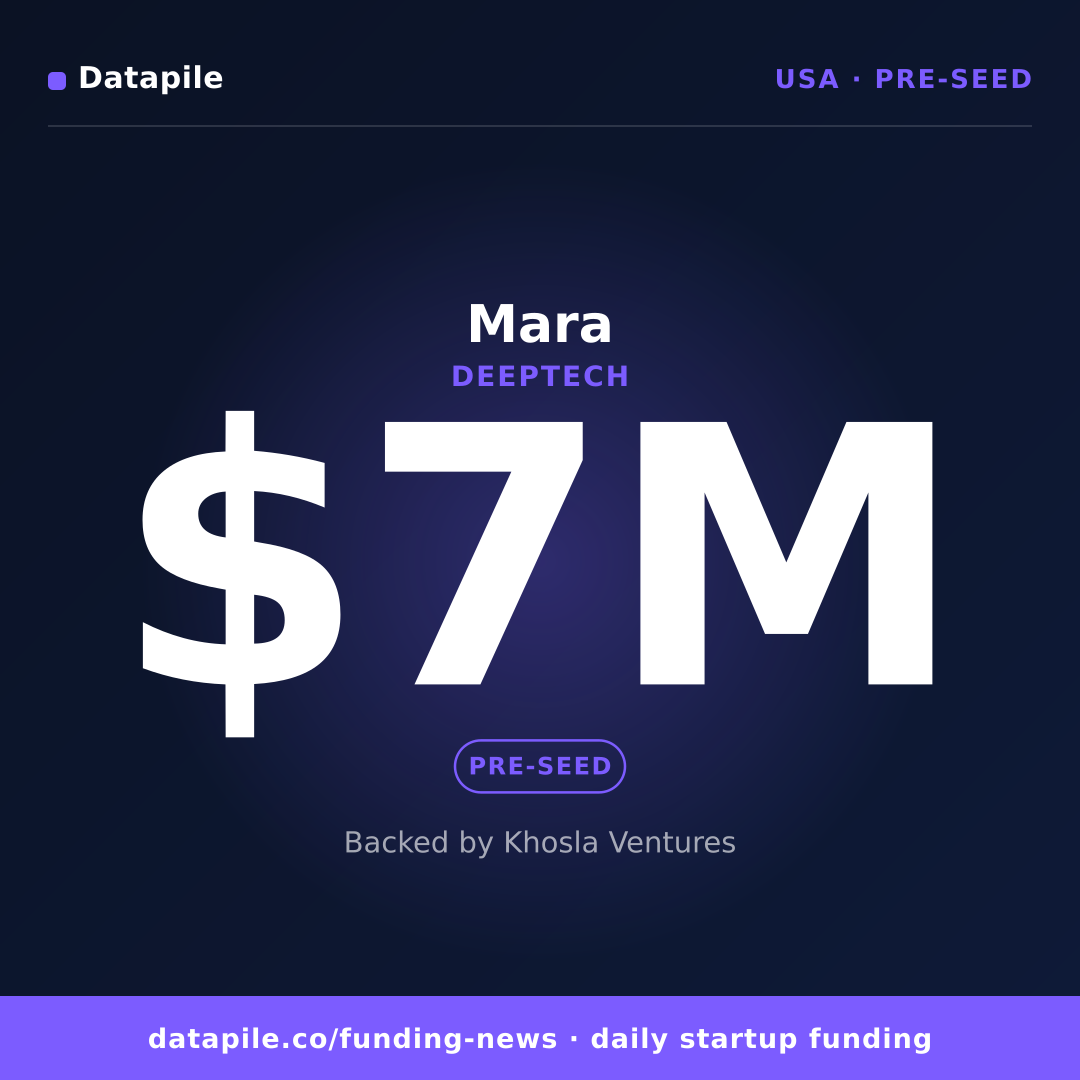 Mara social card