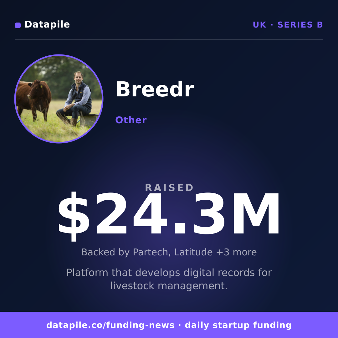 Breedr social card