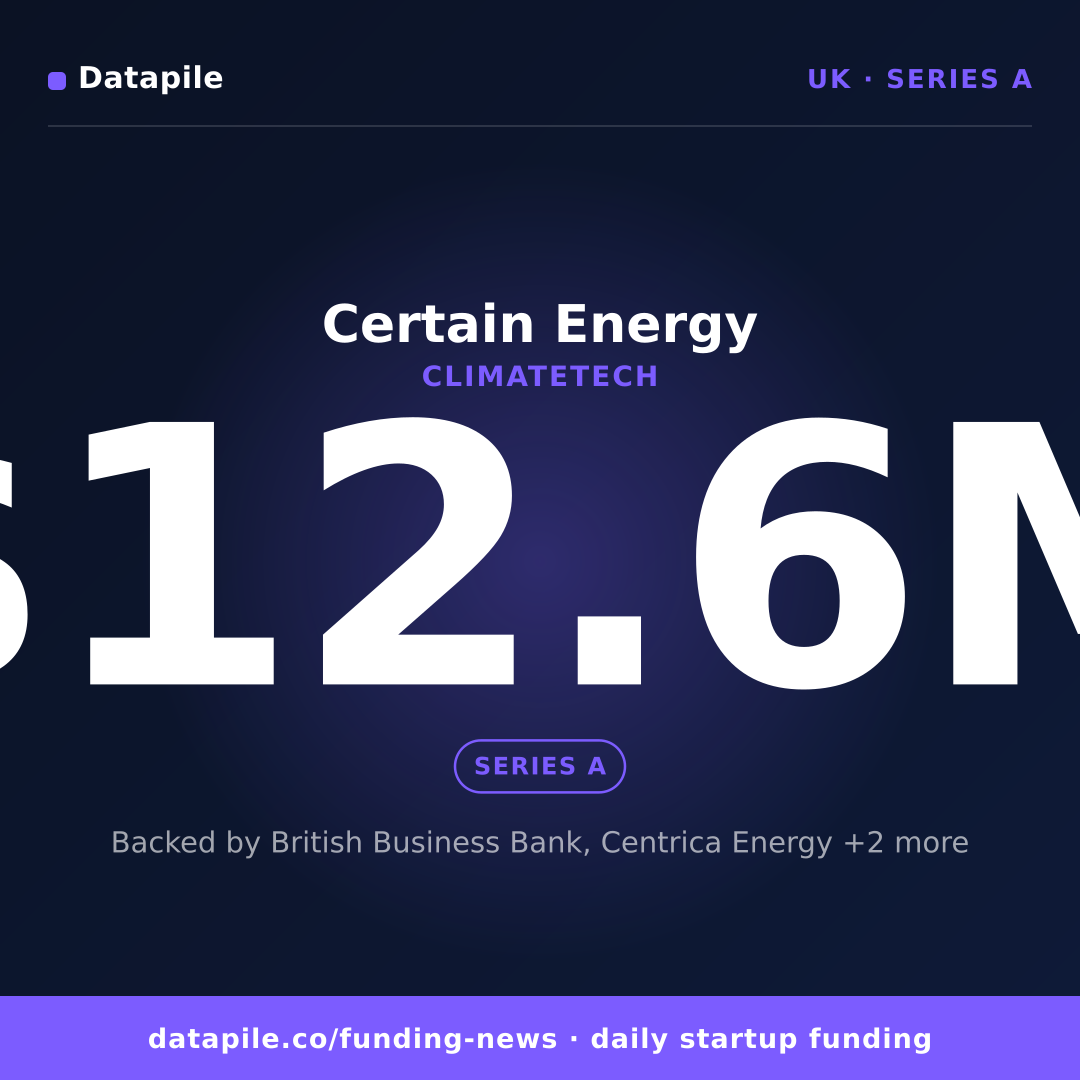 Certain Energy social card