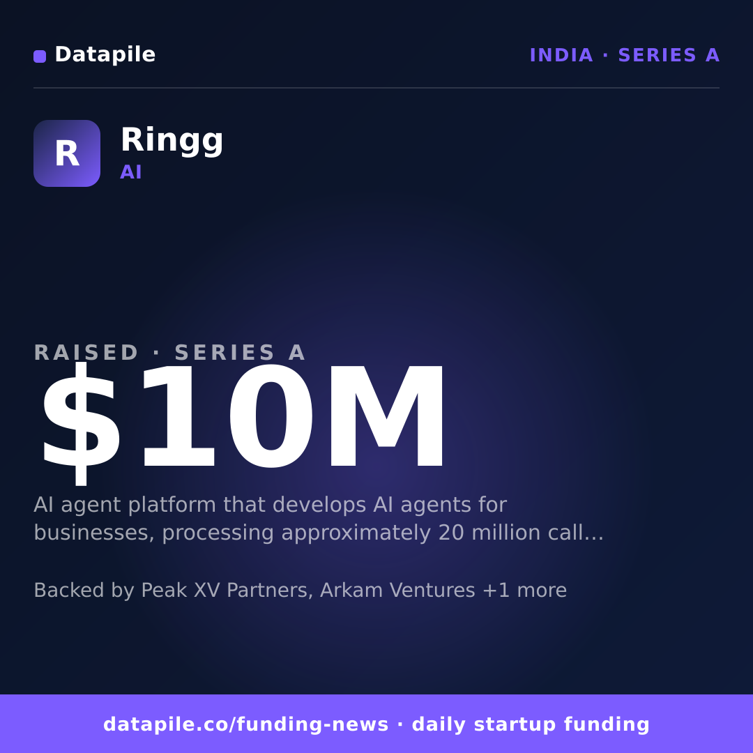 Ringg social card