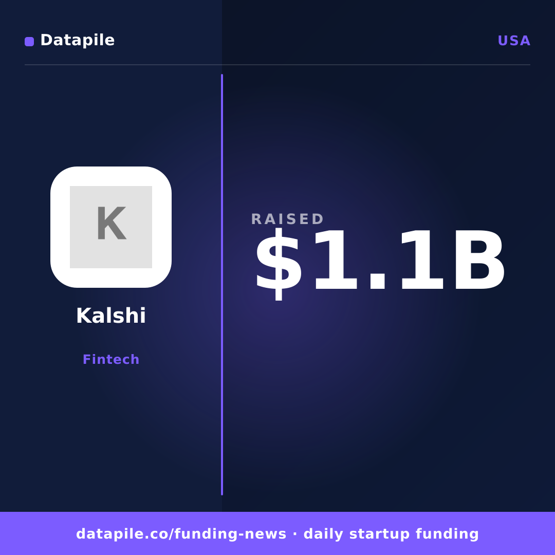 Kalshi social card