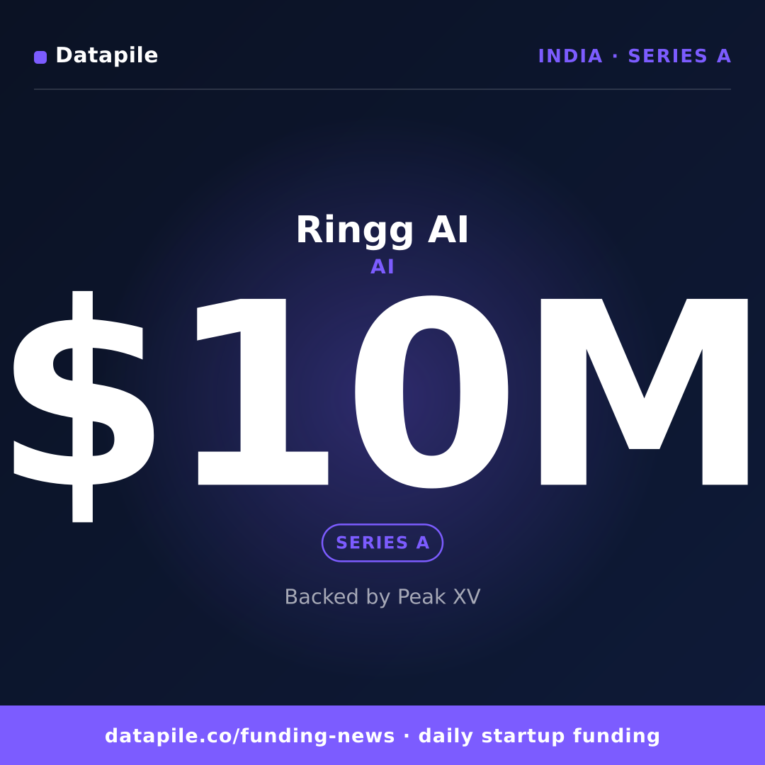 Ringg AI social card