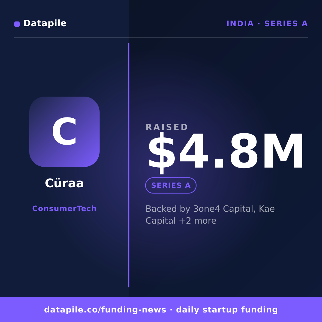 Cüraa social card