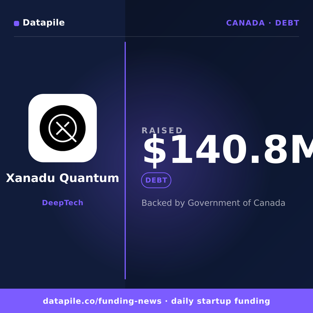 Xanadu Quantum social card