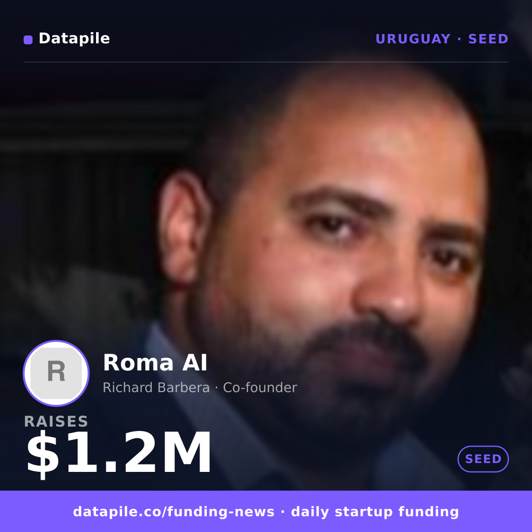 Roma AI social card