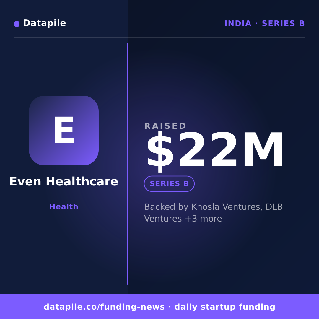 Even Healthcare social card
