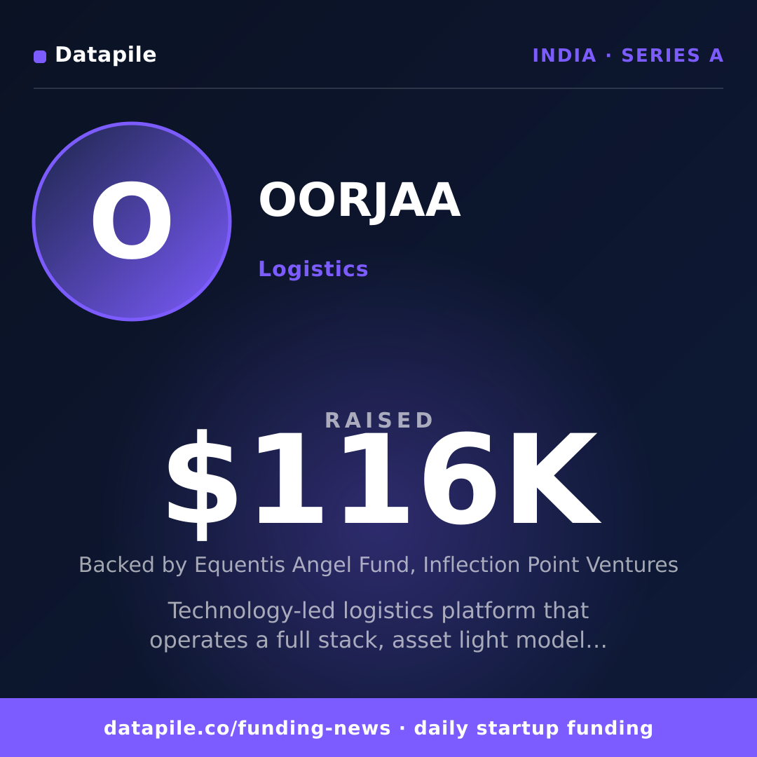 OORJAA social card