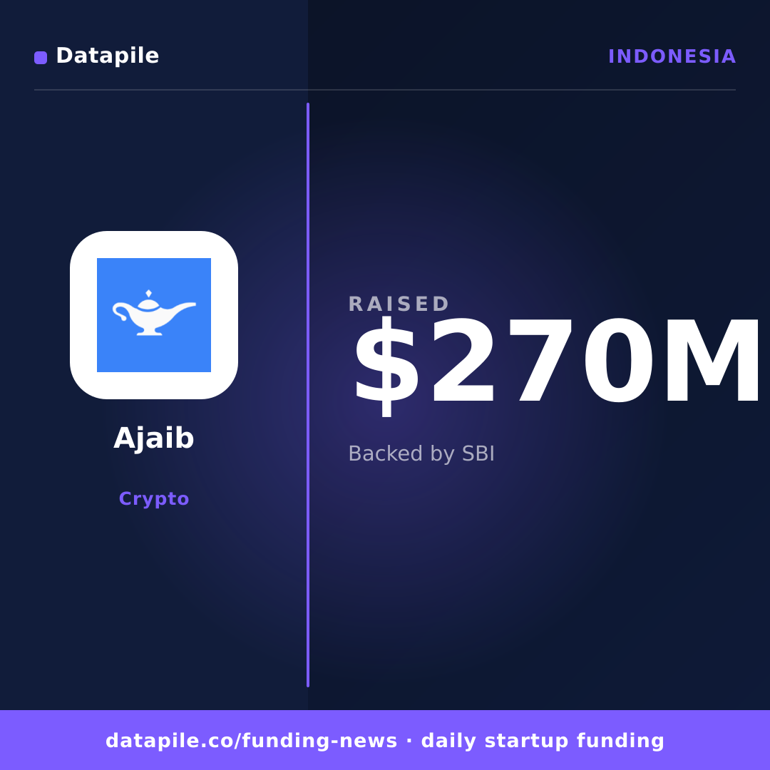 Ajaib social card