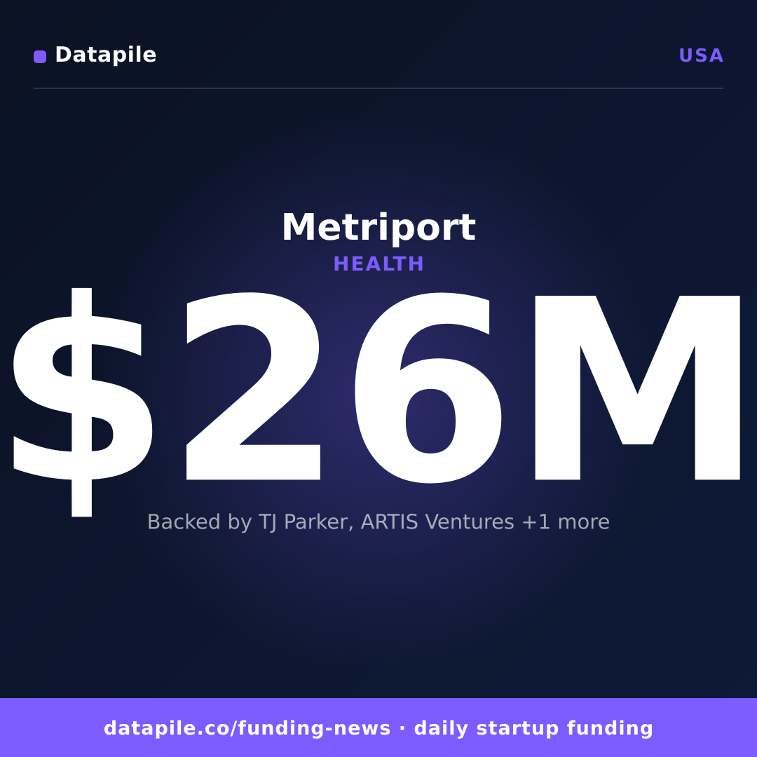 Metriport social card