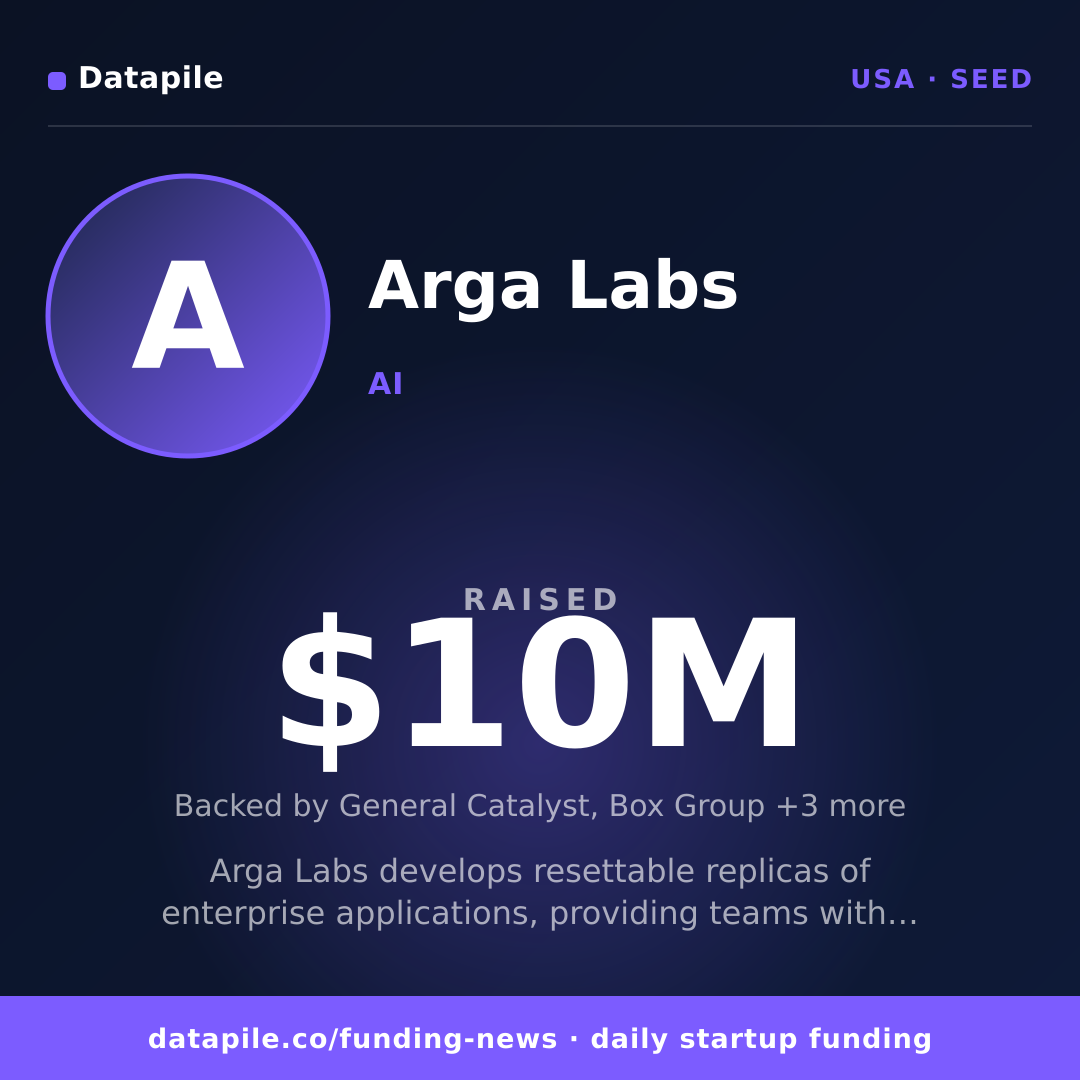 Arga Labs social card