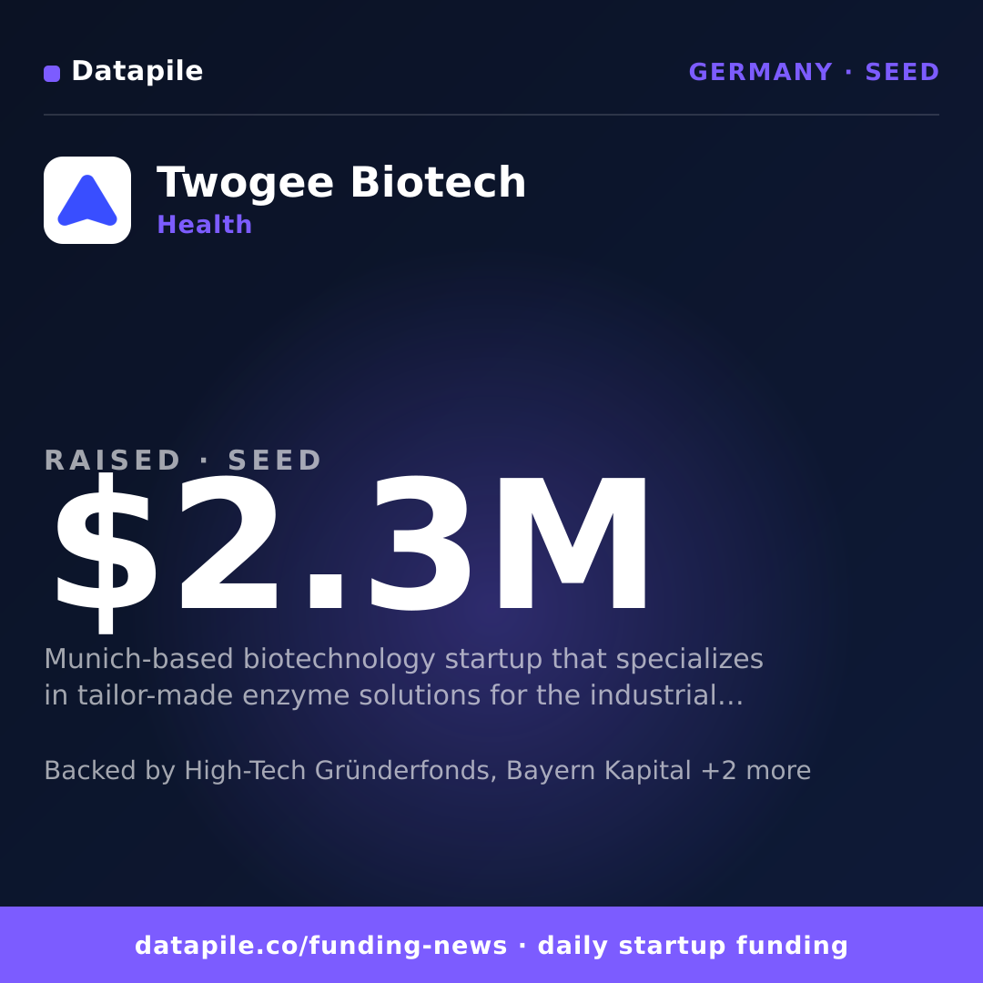 Twogee Biotech social card