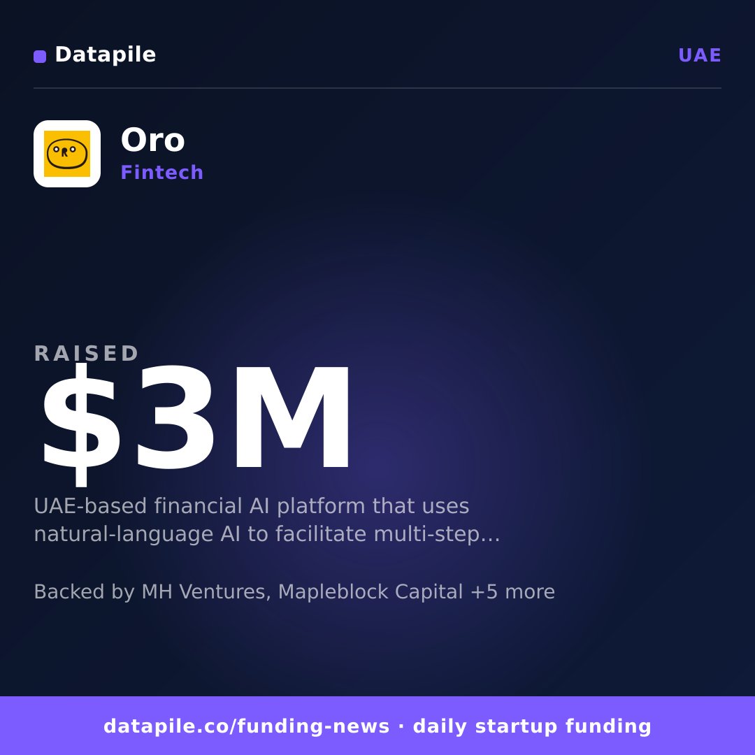 Oro social card