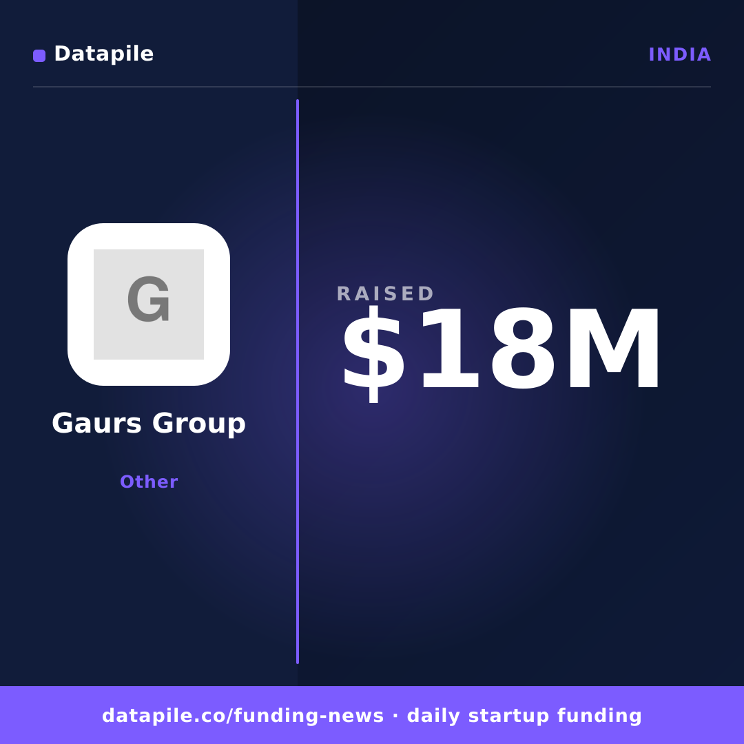 Gaurs Group social card