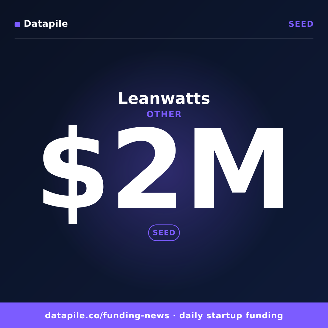 Leanwatts social card