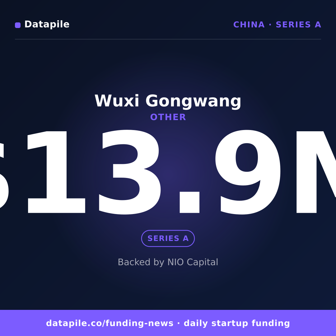 Wuxi Gongwang social card