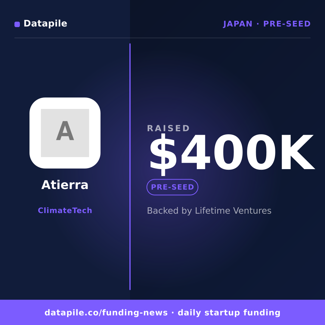 Atierra social card