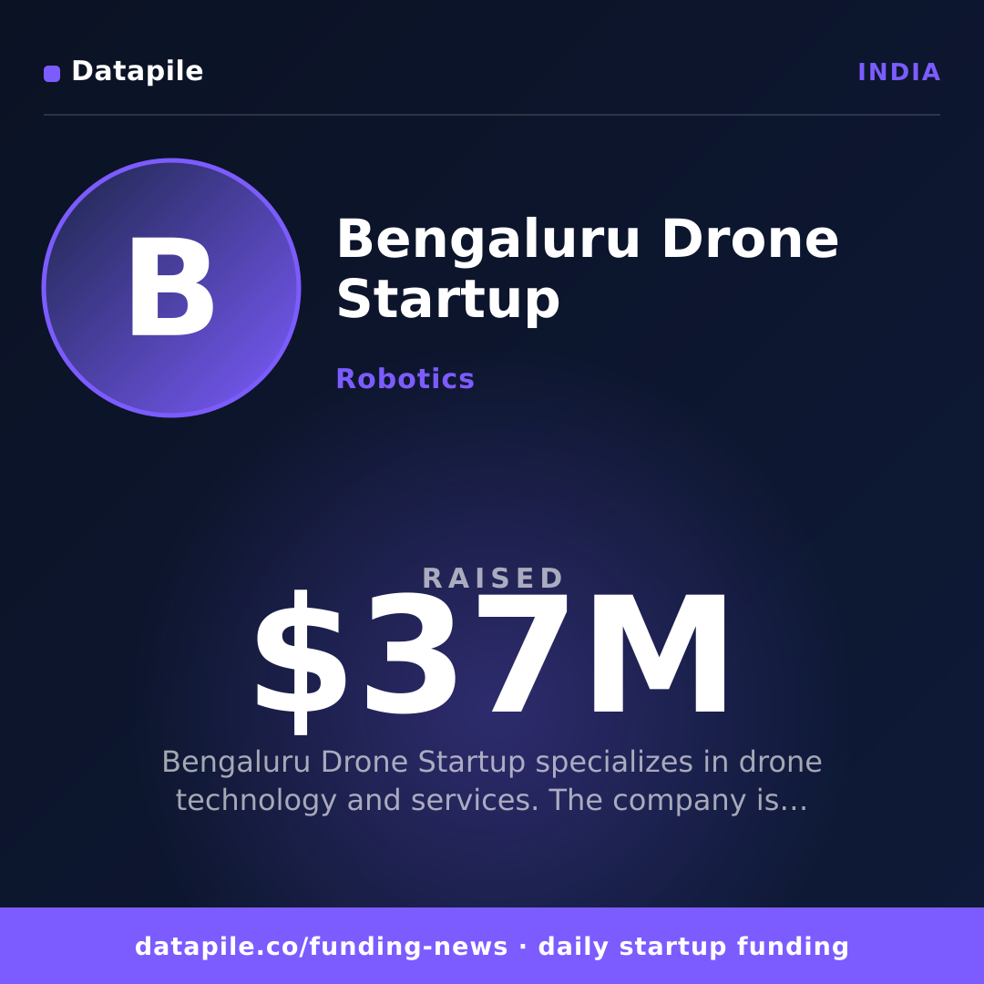 Bengaluru Drone Startup social card