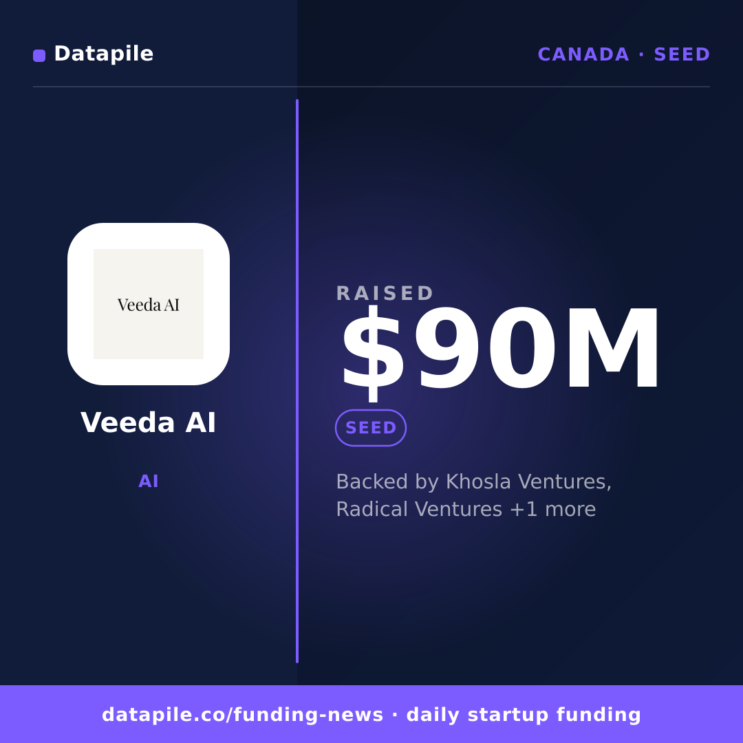 Veeda AI social card