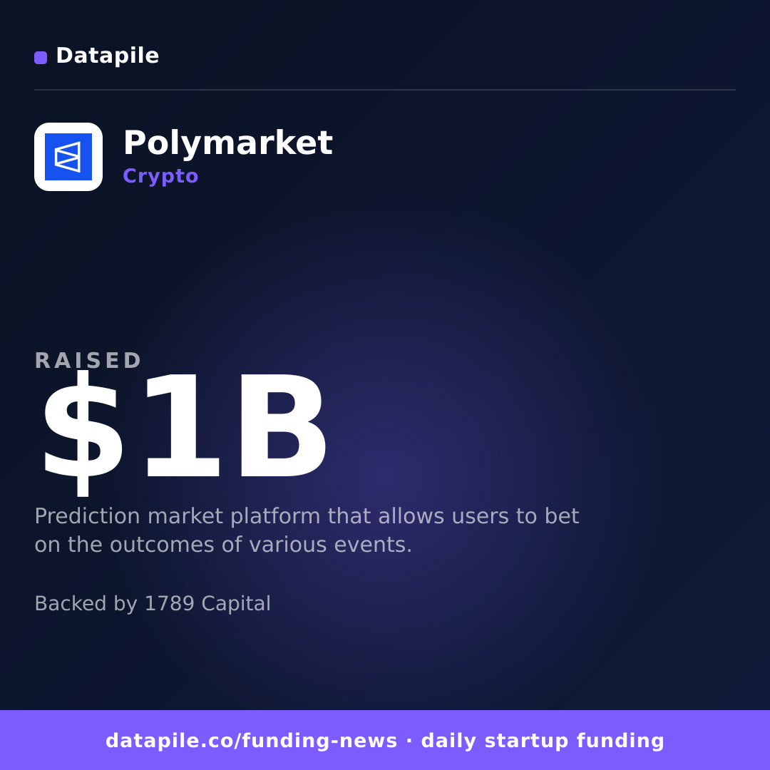 Polymarket social card
